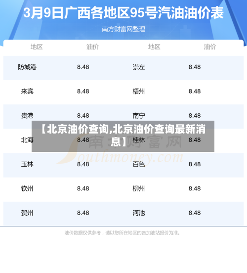 【北京油价查询,北京油价查询最新消息】-第2张图片