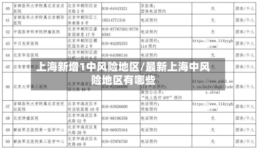 上海新增1中风险地区/最新上海中风险地区有哪些
