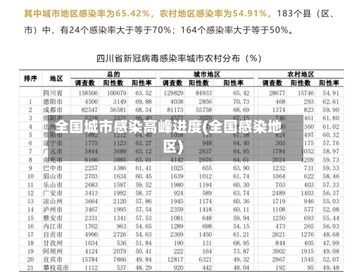 全国城市感染高峰进度(全国感染地区)-第2张图片