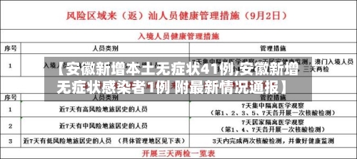 【安徽新增本土无症状41例,安徽新增无症状感染者1例 附最新情况通报】