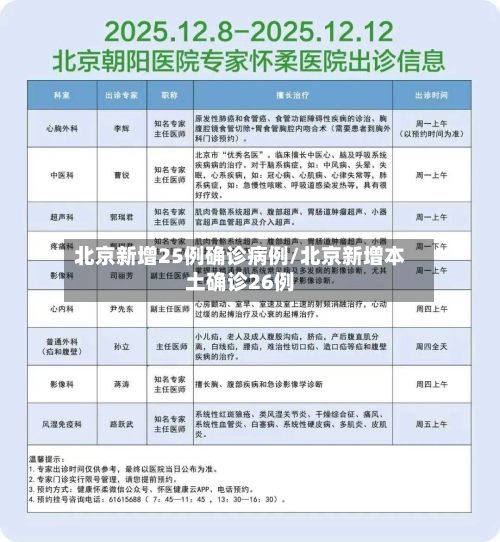 北京新增25例确诊病例/北京新增本土确诊26例-第2张图片