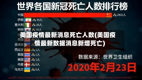 美国疫情最新消息死亡人数(美国疫情最新数据消息新增死亡)