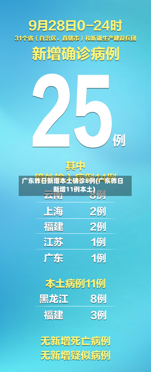 广东昨日新增本土确诊8例(广东昨日新增11例本土)-第3张图片
