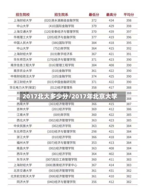 2017北大多少分/2017年北京大学