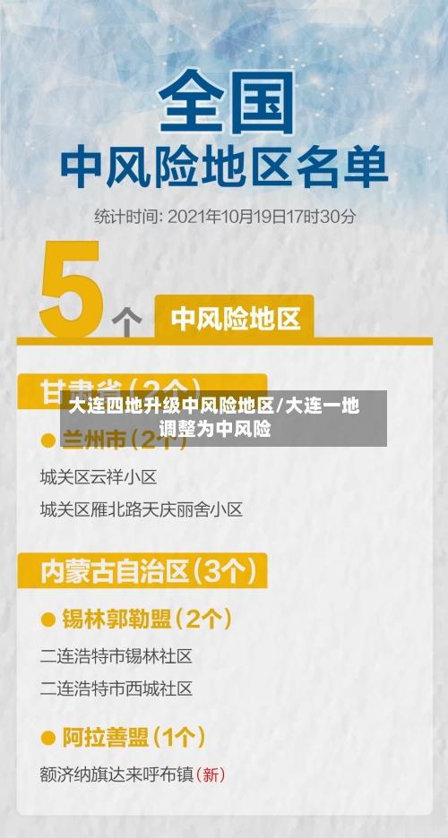 大连四地升级中风险地区/大连一地调整为中风险-第2张图片