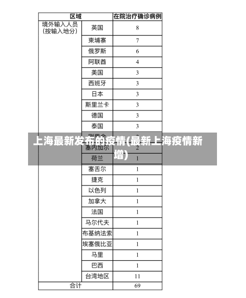 上海最新发布的疫情(最新上海疫情新增)