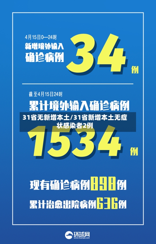 31省无新增本土/31省新增本土无症状感染者2例-第2张图片
