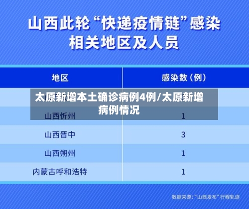 太原新增本土确诊病例4例/太原新增病例情况-第2张图片