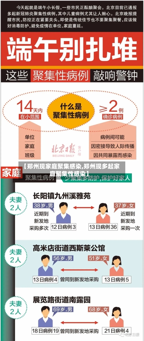【郑州现家庭聚集感染,郑州现多起家庭聚集性感染】