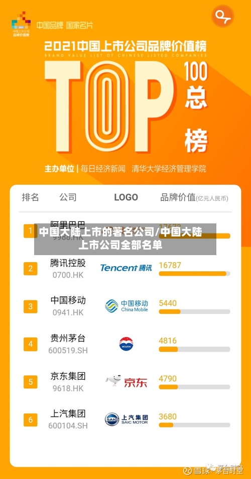 中国大陆上市的著名公司/中国大陆上市公司全部名单-第3张图片