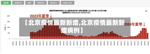 【北京疫情最新新增,北京疫情最新新增病例】-第2张图片