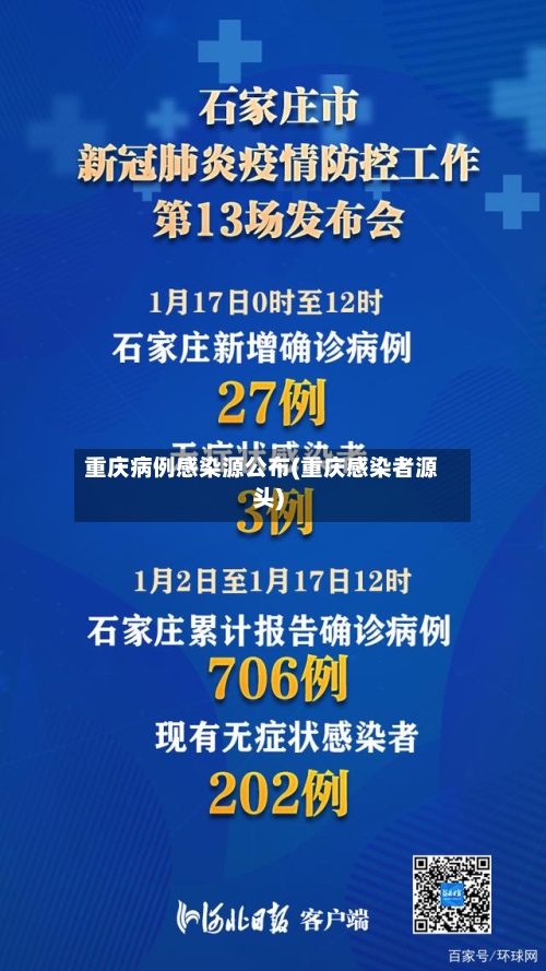 重庆病例感染源公布(重庆感染者源头)-第3张图片