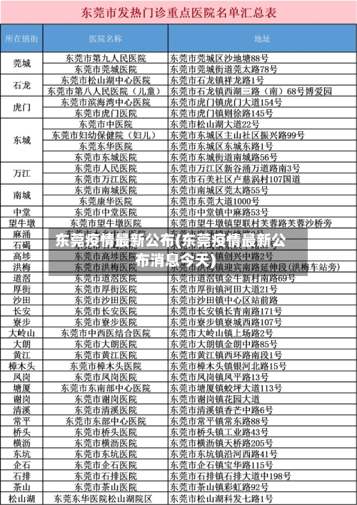 东莞疫情最新公布(东莞疫情最新公布消息今天)