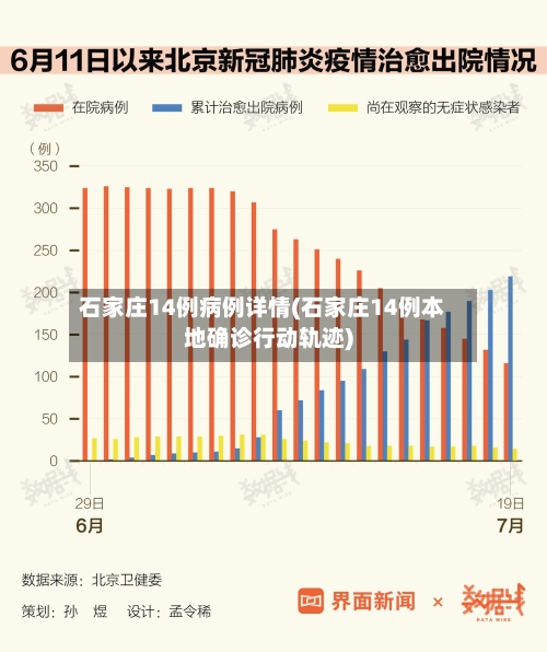 石家庄14例病例详情(石家庄14例本地确诊行动轨迹)