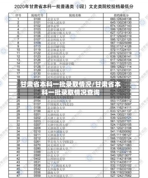 甘肃省本科一批录取情况/甘肃省本科一批录取情况查询-第3张图片