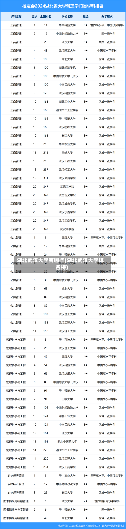 湖北武汉大学有哪些(湖北武汉大学排名榜)