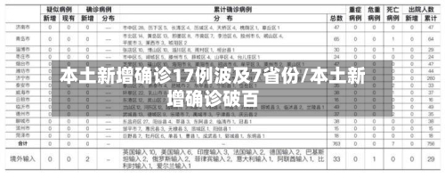 本土新增确诊17例波及7省份/本土新增确诊破百