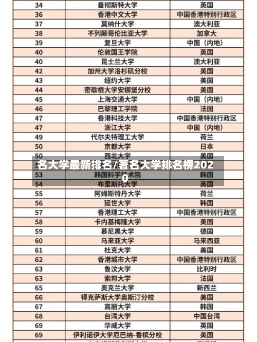 名大学最新排名/著名大学排名榜2020