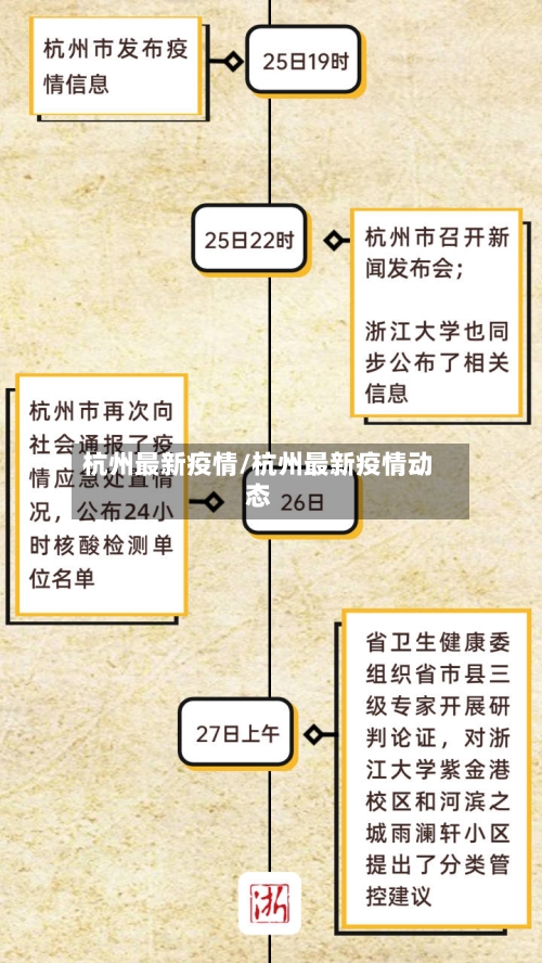 杭州最新疫情/杭州最新疫情动态