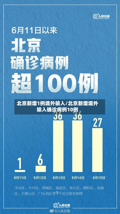 北京新增1例境外输入/北京新增境外输入确诊病例10例