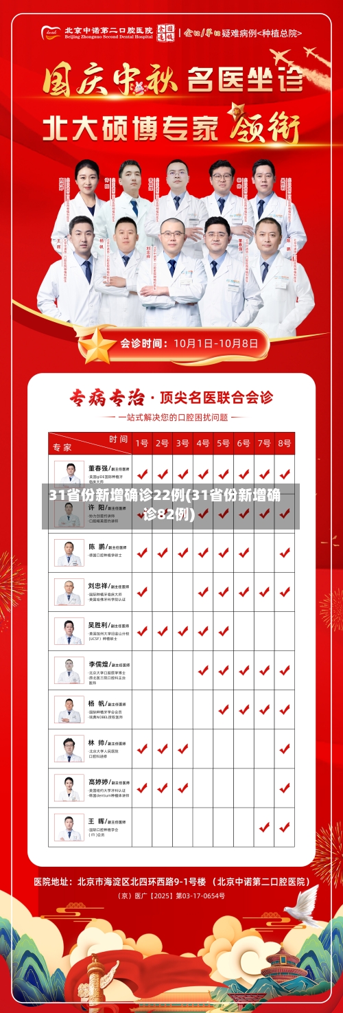 31省份新增确诊22例(31省份新增确诊82例)-第2张图片