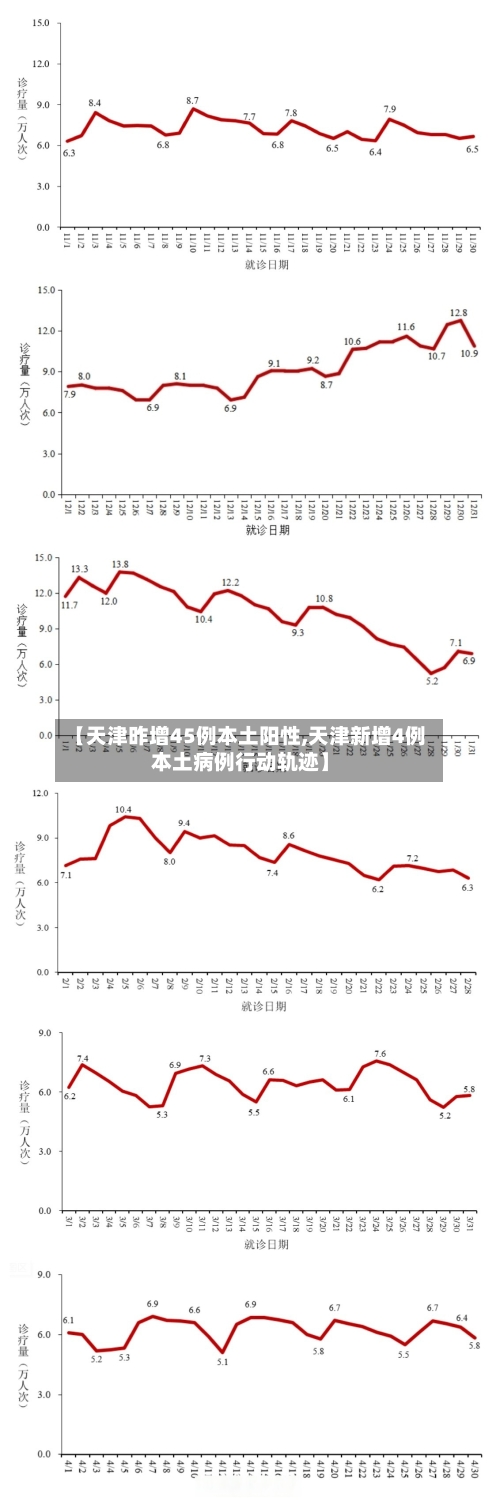 【天津昨增45例本土阳性,天津新增4例本土病例行动轨迹】-第3张图片