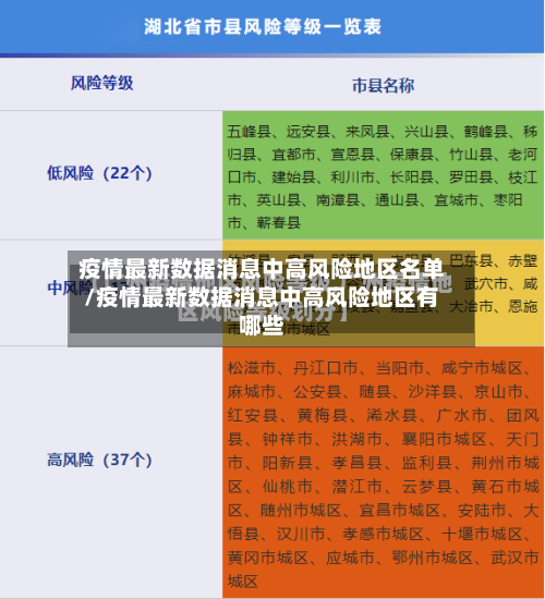 疫情最新数据消息中高风险地区名单/疫情最新数据消息中高风险地区有哪些