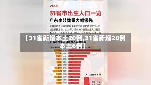 【31省新增本土20例,31省新增20例本土6例】