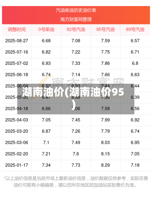 湖南油价(湖南油价95)-第3张图片