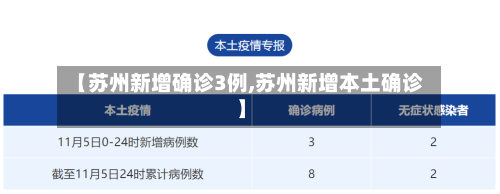 【苏州新增确诊3例,苏州新增本土确诊】