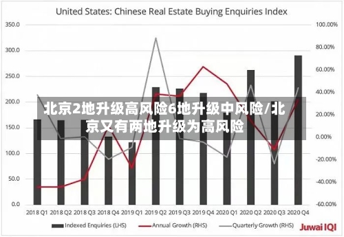 北京2地升级高风险6地升级中风险/北京又有两地升级为高风险
