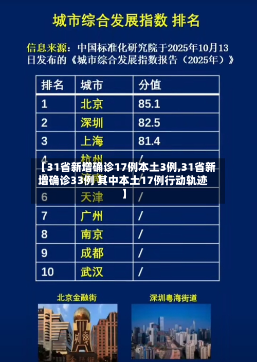 【31省新增确诊17例本土3例,31省新增确诊33例 其中本土17例行动轨迹】