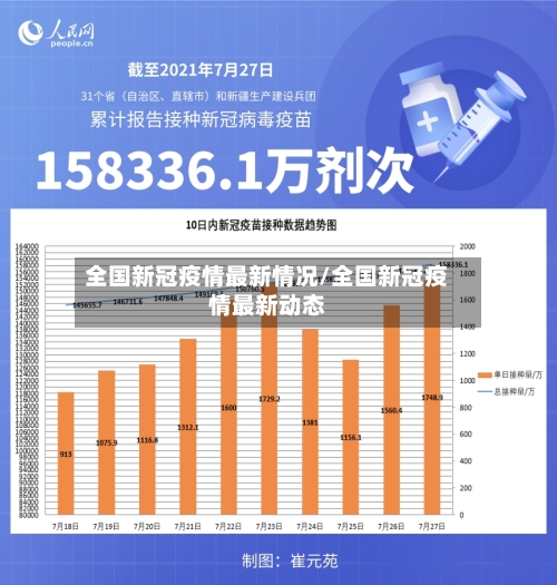 全国新冠疫情最新情况/全国新冠疫情最新动态