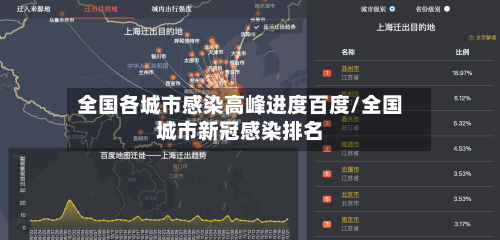 全国各城市感染高峰进度百度/全国城市新冠感染排名