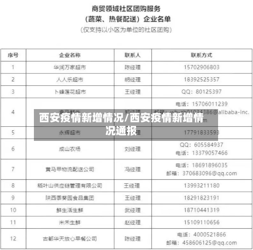 西安疫情新增情况/西安疫情新增情况通报