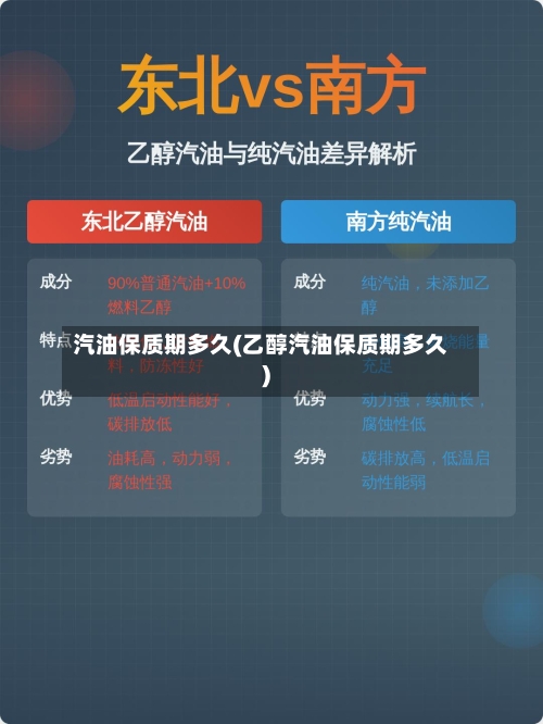 汽油保质期多久(乙醇汽油保质期多久)-第3张图片