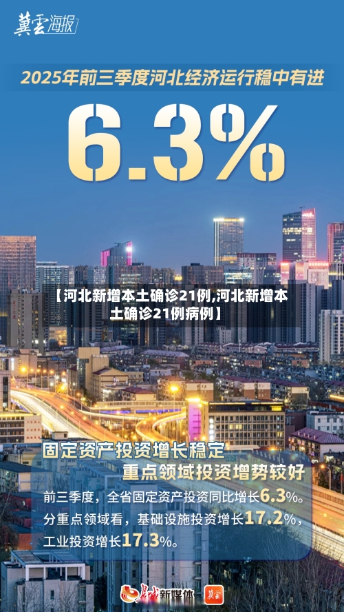 【河北新增本土确诊21例,河北新增本土确诊21例病例】