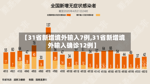 【31省新增境外输入7例,31省新增境外输入确诊12例】-第2张图片