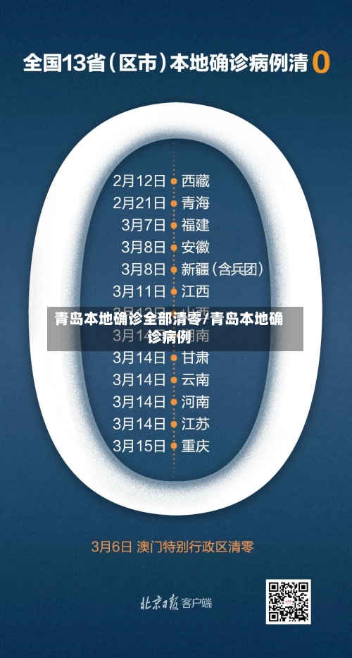 青岛本地确诊全部清零/青岛本地确诊病例-第3张图片