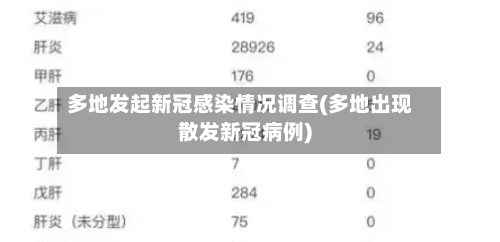 多地发起新冠感染情况调查(多地出现散发新冠病例)-第2张图片
