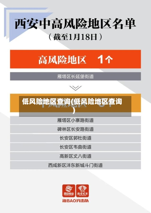 低风险地区查询(低风险地区查询)-第3张图片