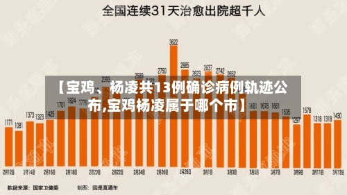 【宝鸡、杨凌共13例确诊病例轨迹公布,宝鸡杨凌属于哪个市】-第2张图片