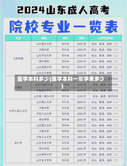 医学本科多少(医学本科一年学费多少)