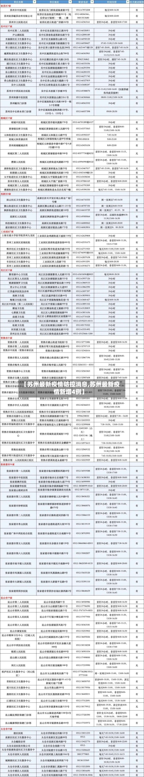 【苏州最新疫情防控消息,苏州最新疫情新增4例】-第2张图片