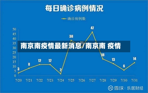 南京南疫情最新消息/南京南 疫情-第2张图片