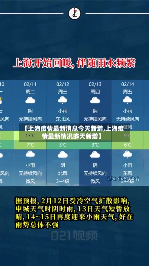 【上海疫情最新消息今天新增,上海疫情最新情况昨天新增】-第2张图片