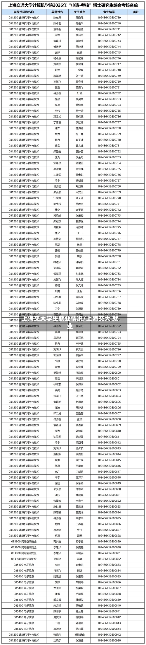 上海交大学生就业情况/上海交大 就业