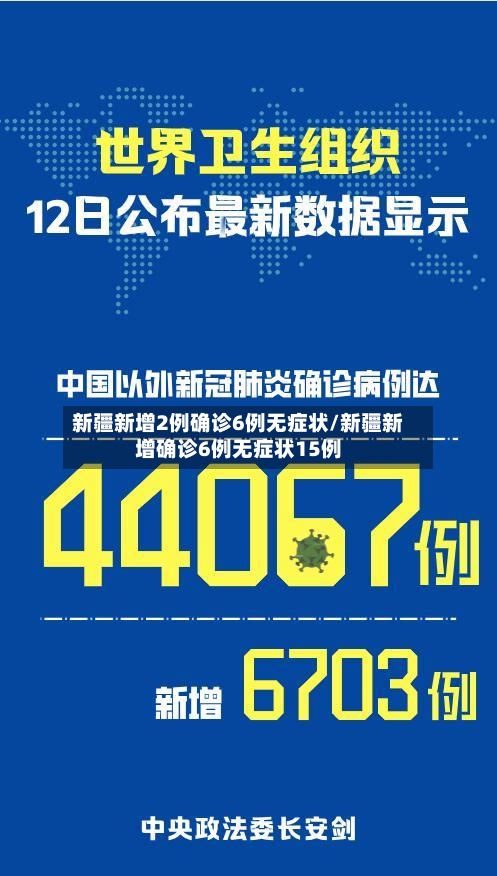 新疆新增2例确诊6例无症状/新疆新增确诊6例无症状15例