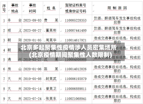 北京多起聚集性疫情涉人员密集场所(北京疫情期间聚集性人数限制)-第2张图片