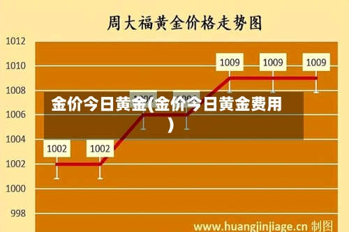 金价今日黄金(金价今日黄金费用)-第2张图片